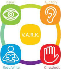 رابط اختبار vark لانماط التعليم بالعربي
