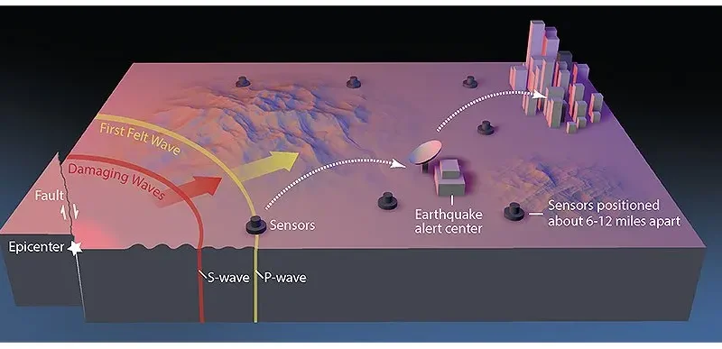 تطبيق رصد الزلازل للايفون